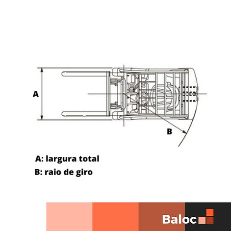 largura total raio de giro empilhadeira